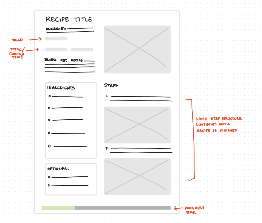 version 1 low fidelity prototype for recipe website